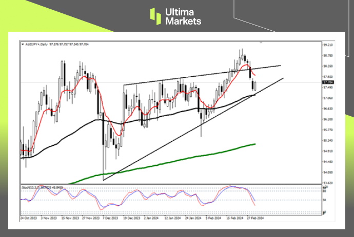 Ultima Markets【 Market Analysis 】 Carry trading opportunities still exist, with short-term rebound in Australia and Japan804 / author:Ultima_Markets / PostsID:1727781