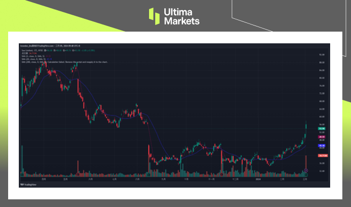 Ultima Markets[Market Hotspot] Southeast Asia's 