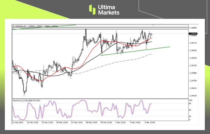 Ultima MarketsMarket analysis: The trend of the Canadian dollar is entangled, and the decision of the Central Bank of Canada is crucial613 / author:Ultima_Markets / PostsID:1727823