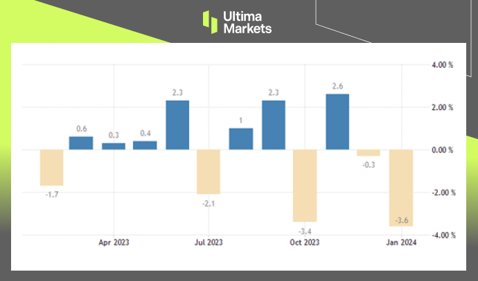 Ultima Markets[Market Hotspot] Double Reduction in Manufacturing and Service Industry Data, Meitech...744 / author:Ultima_Markets / PostsID:1727824
