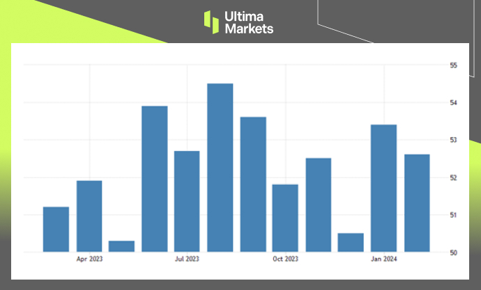 Ultima Markets[Market Hotspot] Double Reduction in Manufacturing and Service Industry Data, Meitech...516 / author:Ultima_Markets / PostsID:1727824
