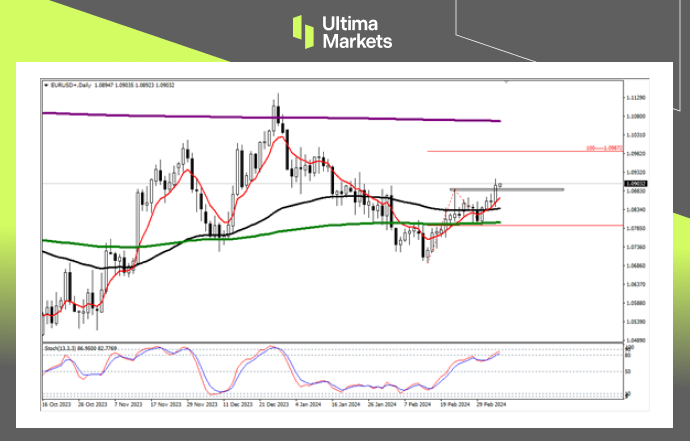 Ultima MarketsMarket analysis: The European Central Bank's interest rate decision is coming, and the euro is rising first...566 / author:Ultima_Markets / PostsID:1727827