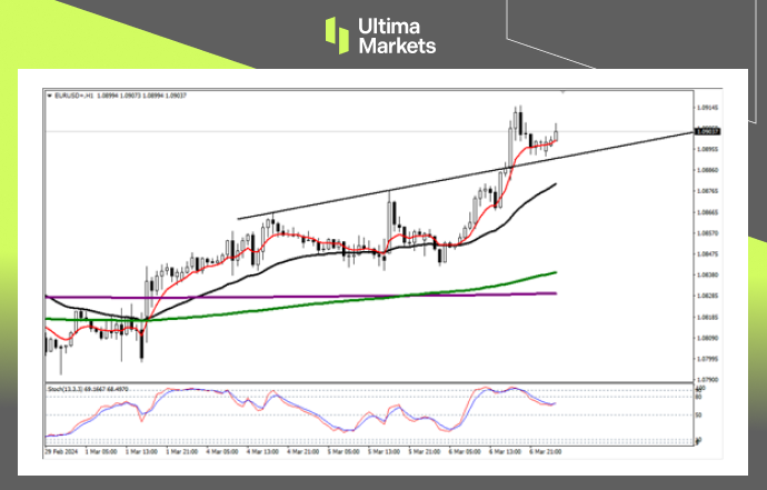 Ultima MarketsMarket analysis: The European Central Bank's interest rate decision is coming, and the euro is rising first...247 / author:Ultima_Markets / PostsID:1727827