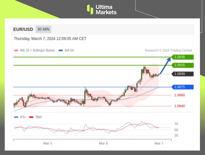 Ultima MarketsMarket analysis: The European Central Bank's interest rate decision is coming, and the euro is rising first...746 / author:Ultima_Markets / PostsID:1727827