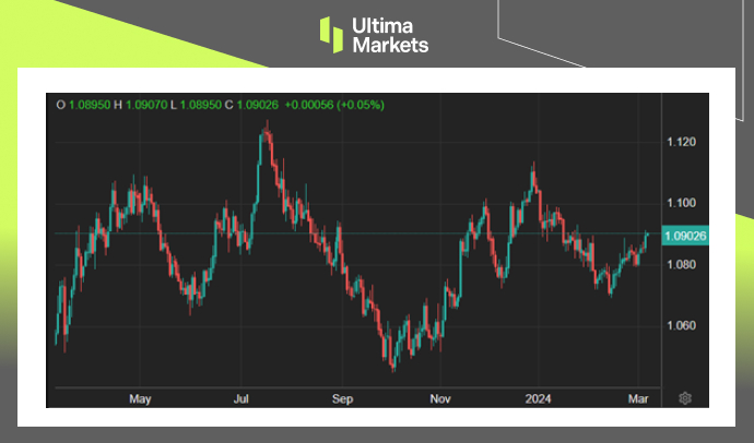 Ultima Markets【 Market Hotspot 】 The euro rebounded to a monthly high, attracting investors...546 / author:Ultima_Markets / PostsID:1727834