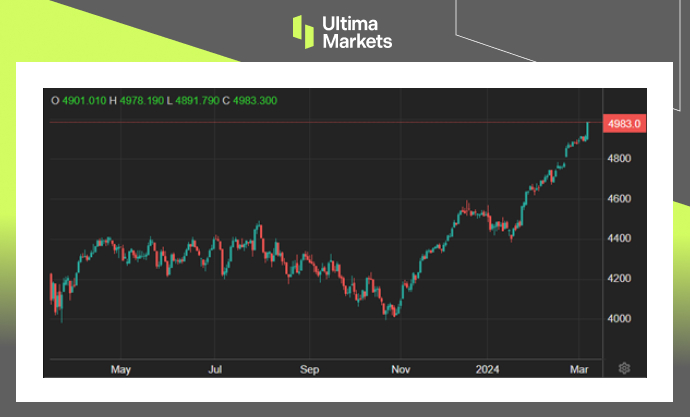 Ultima Markets: 【 Market hotspots 】ECBLowering inflation ignites hope for interest rate cuts, European stocks...895 / author:Ultima_Markets / PostsID:1727843