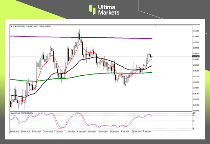 Ultima Markets[Market Analysis] Inflation data is uncertain, and the direction of the euro is unclear402 / author:Ultima_Markets / PostsID:1727858