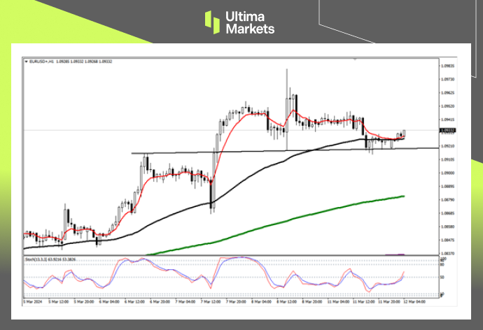 Ultima Markets[Market Analysis] Inflation data is uncertain, and the direction of the euro is unclear340 / author:Ultima_Markets / PostsID:1727858