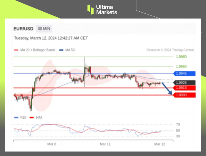 Ultima Markets[Market Analysis] Inflation data is uncertain, and the direction of the euro is unclear764 / author:Ultima_Markets / PostsID:1727858