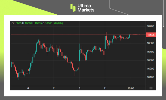 Ultima Markets[Market Hot Spots] Policy Fundamentals Turn Positive, Hong Kong Stocks Generally Move Up774 / author:Ultima_Markets / PostsID:1727863