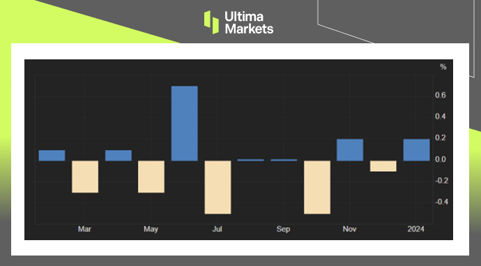 Ultima Markets[Market Hotspot] The UK sees dawn in the midst of economic fog910 / author:Ultima_Markets / PostsID:1727885