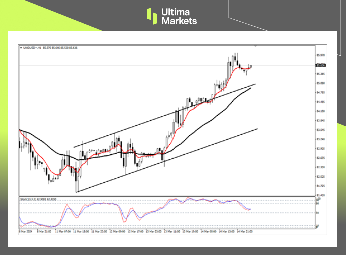 Ultima Markets: 【 Market Analysis 】IEAPredicting an increase in demand, crude oil will eventually break through the range548 / author:Ultima_Markets / PostsID:1727895