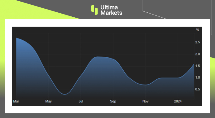 Ultima Markets[Market Hotspot] Rising Producer Prices in the United States, Fighting Inflation...404 / author:Ultima_Markets / PostsID:1727896
