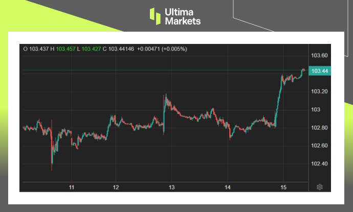 Ultima Markets[Market Hotspot] Rising Producer Prices in the United States, Fighting Inflation...841 / author:Ultima_Markets / PostsID:1727896