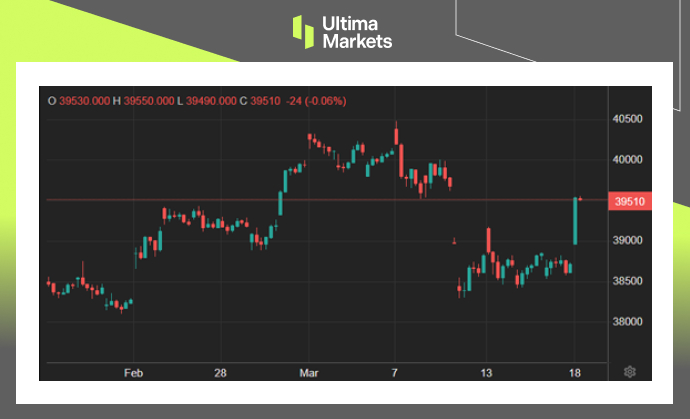 Ultima Markets[Market Hotspot] Japan plans to end negative interest rates, causing Japanese stocks to rise more than2%463 / author:Ultima_Markets / PostsID:1727906