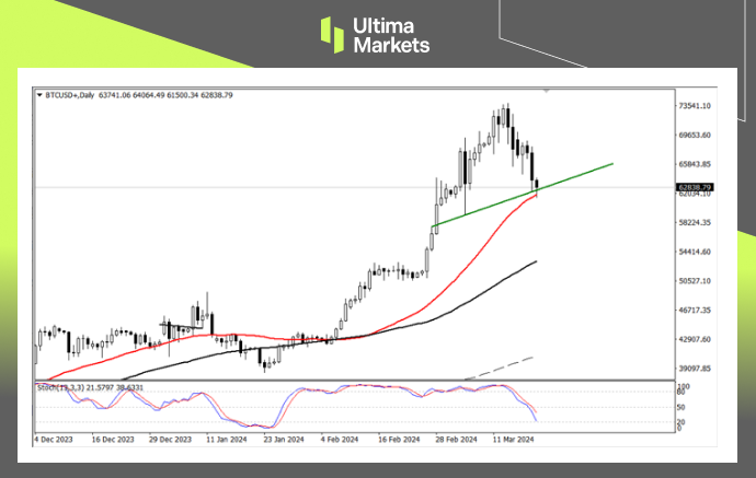 Ultima MarketsMarket Analysis: The Federal Reserve's Interest Rate Path is Key, Bitcoin...158 / author:Ultima_Markets / PostsID:1727925