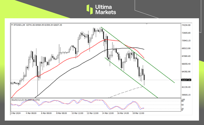Ultima MarketsMarket Analysis: The Federal Reserve's Interest Rate Path is Key, Bitcoin...425 / author:Ultima_Markets / PostsID:1727925