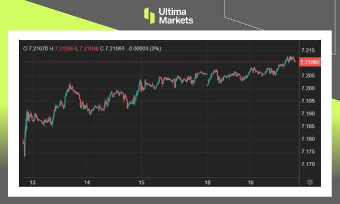 Ultima Markets[Market Hotspot] The mixed data and strong US dollar make people...367 / author:Ultima_Markets / PostsID:1727928