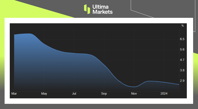 Ultima Markets[Market Hotspot] Inflation in the Eurozone stagnates, but trade regains momentum614 / author:Ultima_Markets / PostsID:1727929