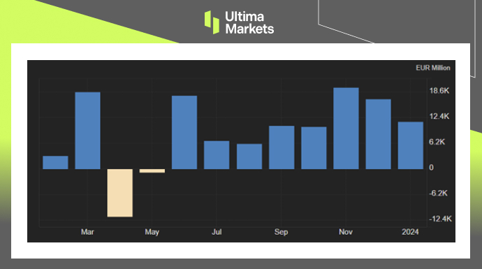 Ultima Markets[Market Hotspot] Inflation in the Eurozone stagnates, but trade regains momentum717 / author:Ultima_Markets / PostsID:1727929