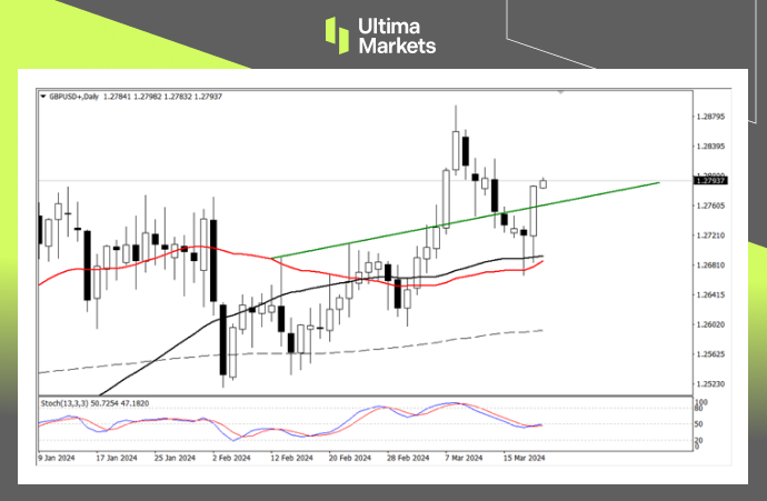 Ultima MarketsMarket analysis: The US dollar is weak, and the pound is appreciating against the trend460 / author:Ultima_Markets / PostsID:1727936
