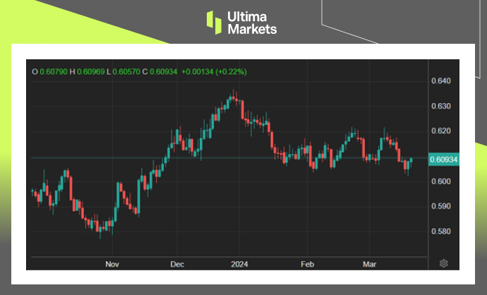Ultima Markets: [Market Hotspot] New Zealand2023Fall into a technical recession at the end of the year...798 / author:Ultima_Markets / PostsID:1727939