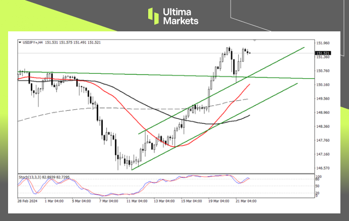 Ultima Markets：【行情分析】日元短期仍然承压，美日新高或...931 / author:Ultima_Markets / PostsID:1727948
