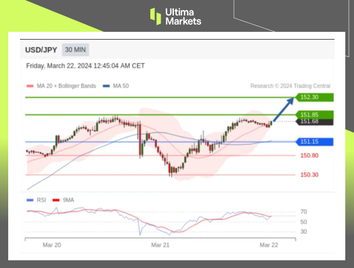 Ultima Markets：【行情分析】日元短期仍然承压，美日新高或...209 / author:Ultima_Markets / PostsID:1727948