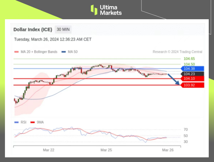 Ultima Markets[Market Analysis] Non US currencies take a breather, US dollar index is short...771 / author:Ultima_Markets / PostsID:1727969