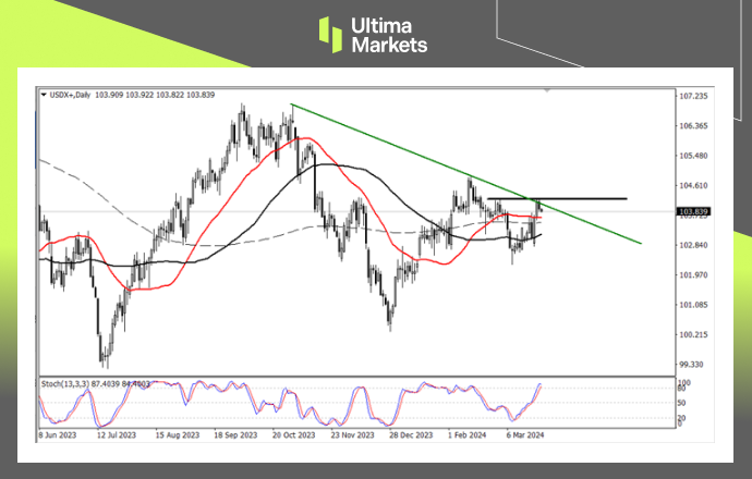 Ultima Markets[Market Analysis] Non US currencies take a breather, US dollar index is short...844 / author:Ultima_Markets / PostsID:1727969