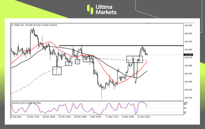 Ultima Markets[Market Analysis] Non US currencies take a breather, US dollar index is short...640 / author:Ultima_Markets / PostsID:1727969