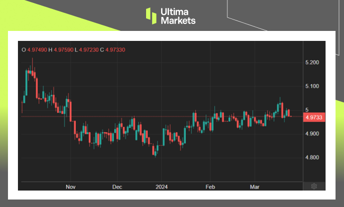 Ultima Markets[Market Hotspot] Brazil's interest rate cut suggests there is room for easing894 / author:Ultima_Markets / PostsID:1727970