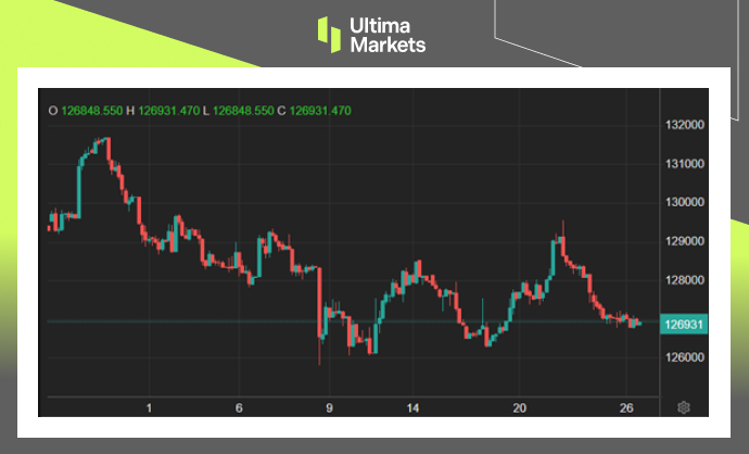 Ultima Markets[Market Hotspot] Brazil's interest rate cut suggests there is room for easing853 / author:Ultima_Markets / PostsID:1727970