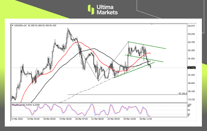 Ultima Markets[Market Analysis] If there is a false breakthrough in oil prices, falling below this level will result in...809 / author:Ultima_Markets / PostsID:1727981