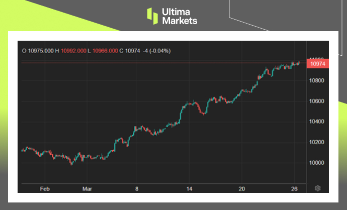 Ultima Markets[Market Hotspot] Strong Economy, Spanish Stock Index Near7Annual high134 / author:Ultima_Markets / PostsID:1727982