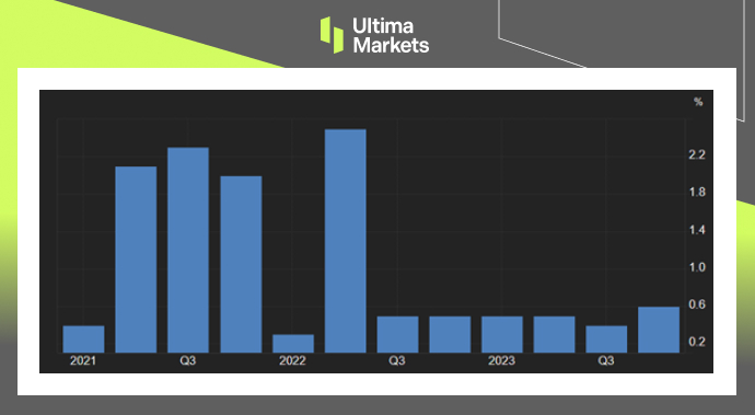 Ultima Markets[Market Hotspot] Strong Economy, Spanish Stock Index Near7Annual high107 / author:Ultima_Markets / PostsID:1727982
