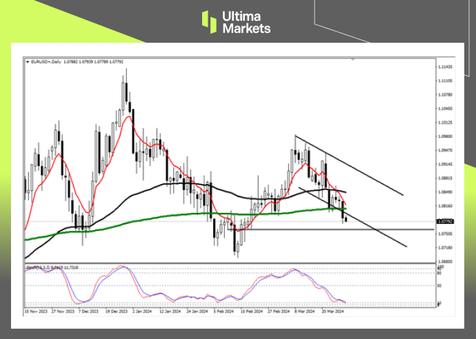 Ultima MarketsMarket analysis: Euro bears are clear, but be wary of Wolff...674 / author:Ultima_Markets / PostsID:1727998
