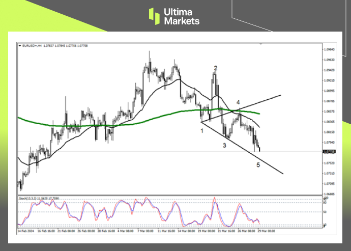 Ultima MarketsMarket analysis: Euro bears are clear, but be wary of Wolff...943 / author:Ultima_Markets / PostsID:1727998