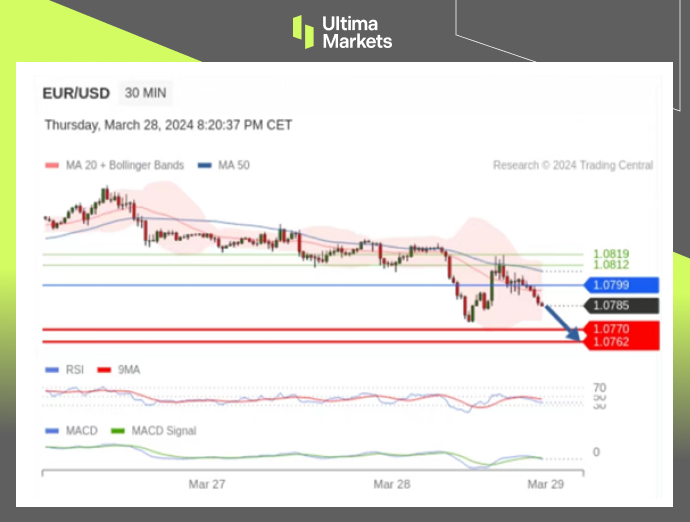 Ultima MarketsMarket analysis: Euro bears are clear, but be wary of Wolff...216 / author:Ultima_Markets / PostsID:1727998