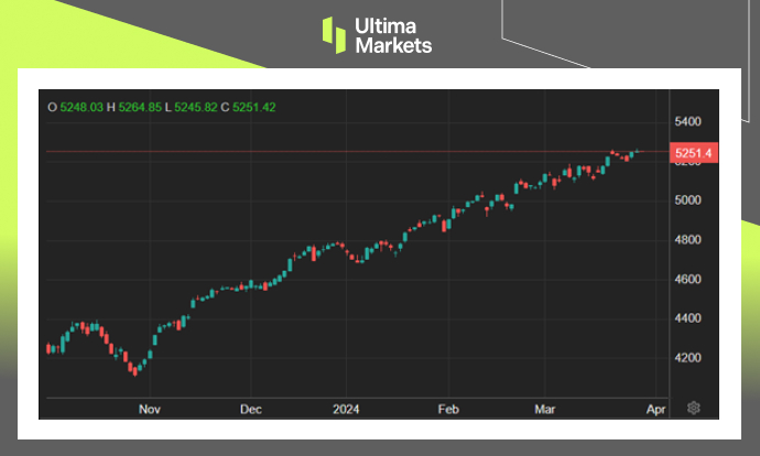 Ultima Markets[Market Hotspot] US Q4GDPUpward revision, the first season of this year...478 / author:Ultima_Markets / PostsID:1728001