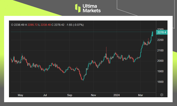 Ultima Markets[Market Hotspot] Geopolitical Turbulence Upgrades, Oil and Gold Double Rise854 / author:Ultima_Markets / PostsID:1728036