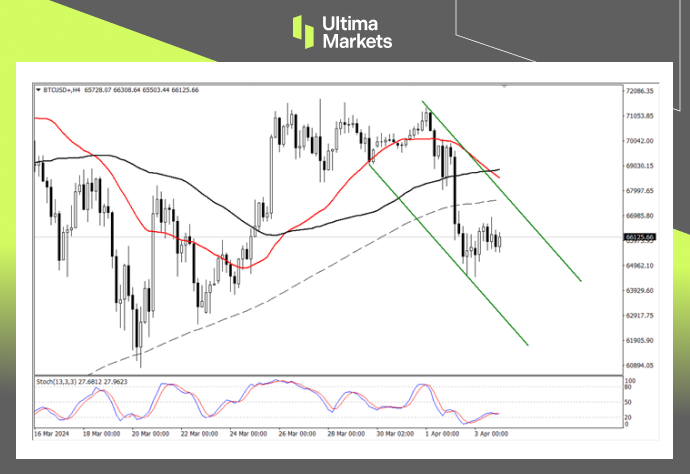 Ultima MarketsBitcoin has a long way to go, with short-term adjustments and declines...634 / author:Ultima_Markets / PostsID:1728037