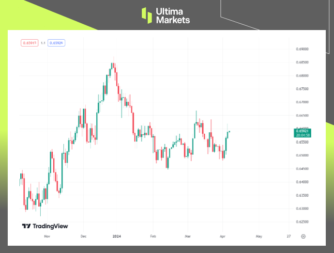 Ultima MarketsMarket hotspot: Amidst data divergence, the US dollar hit a two-week low156 / author:Ultima_Markets / PostsID:1728041