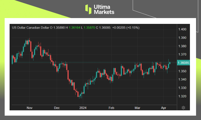 Ultima Markets[Market Hotspot] Canada's labor market is cooling down, and the pace of interest rate cuts is approaching560 / author:Ultima_Markets / PostsID:1728051