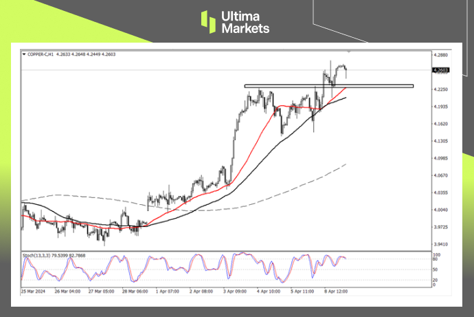 Ultima Markets[Market Analysis] Copper prices show significant support, with new targets appearing above479 / author:Ultima_Markets / PostsID:1728065