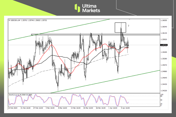 Ultima MarketsMarket analysis: The interest rate decision of the Central Bank of Canada is approaching, and the Canadian dollar may suddenly change...599 / author:Ultima_Markets / PostsID:1728077