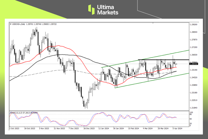 Ultima MarketsMarket analysis: The interest rate decision of the Central Bank of Canada is approaching, and the Canadian dollar may suddenly change...617 / author:Ultima_Markets / PostsID:1728077