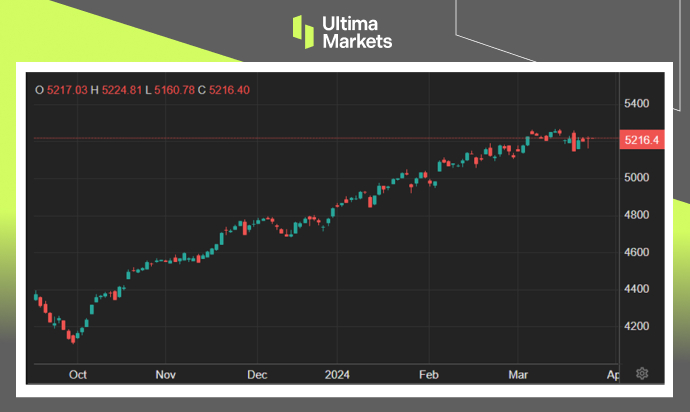 Ultima Markets[Market Hotspot] Focus on Key Inflation Reports, US Stocks Hold Equities...295 / author:Ultima_Markets / PostsID:1728078