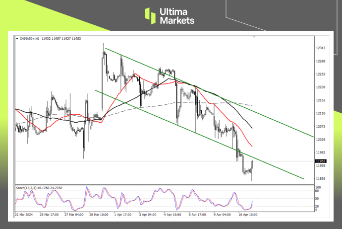 Ultima Markets: 【 Market Analysis 】A50Establishment of top form, waiting for short selling opportunities740 / author:Ultima_Markets / PostsID:1728085