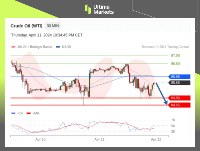 Ultima MarketsMarket analysis: Crude oil demand is bullish, but short-term downward pressure819 / author:Ultima_Markets / PostsID:1728096